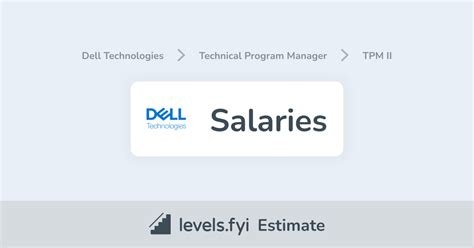 Dell Technologies Salaries